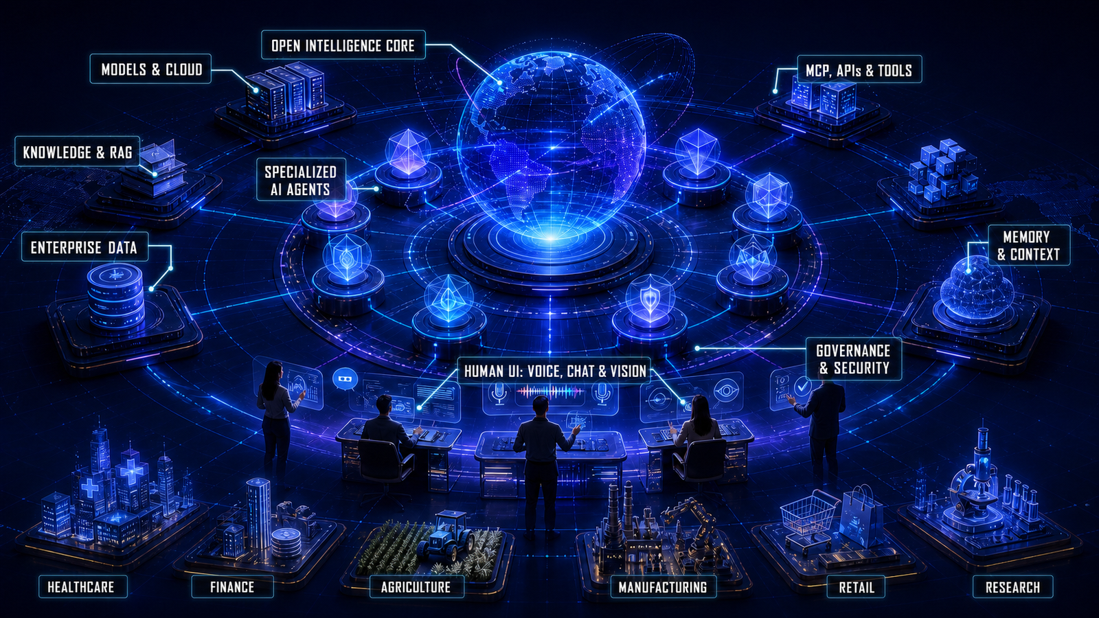 Labeled open multi-agent ecosystem showing models and cloud, an open intelligence core, specialized agents, MCP tools, knowledge and RAG, enterprise data, memory and context, governance and security, human interfaces, industries, and research.