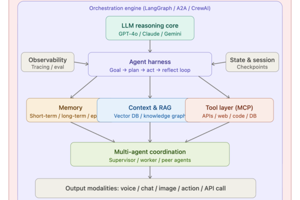Agentic AI: Transforming Industries, Unleashing Explosive Growth, and Shaping a Prosperous Future