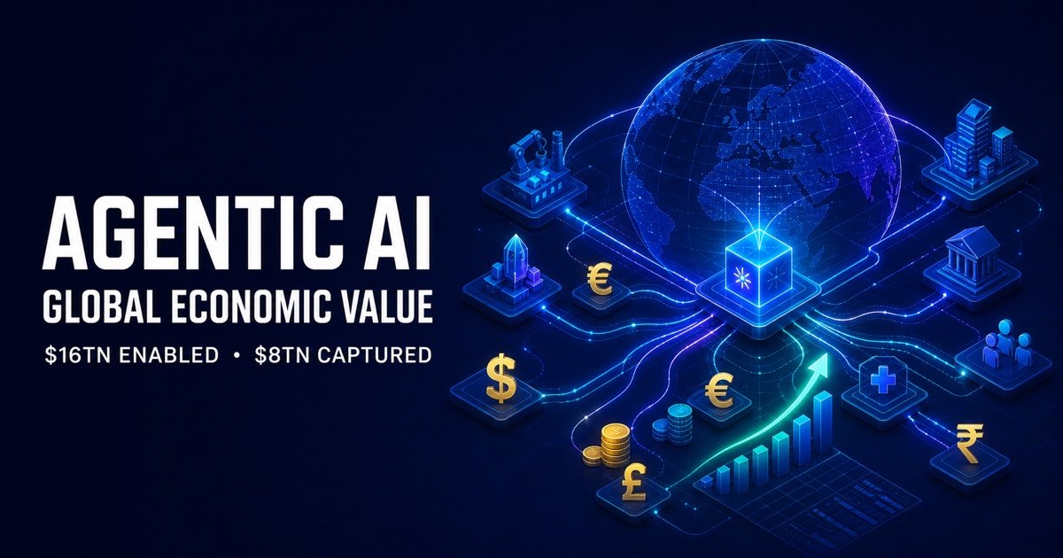 Agentic AI: $16Tn in Global Economic Value Enabled and $8Tn Captured