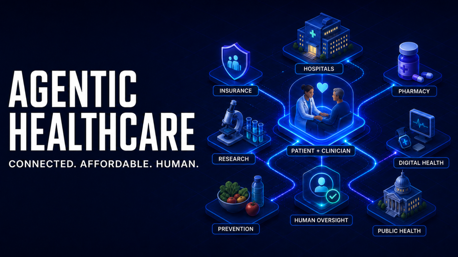 Agentic Healthcare: Making America’s Health System More Connected, Affordable, and Human
