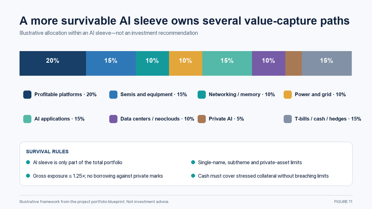 Illustrative AI portfolio sleeve