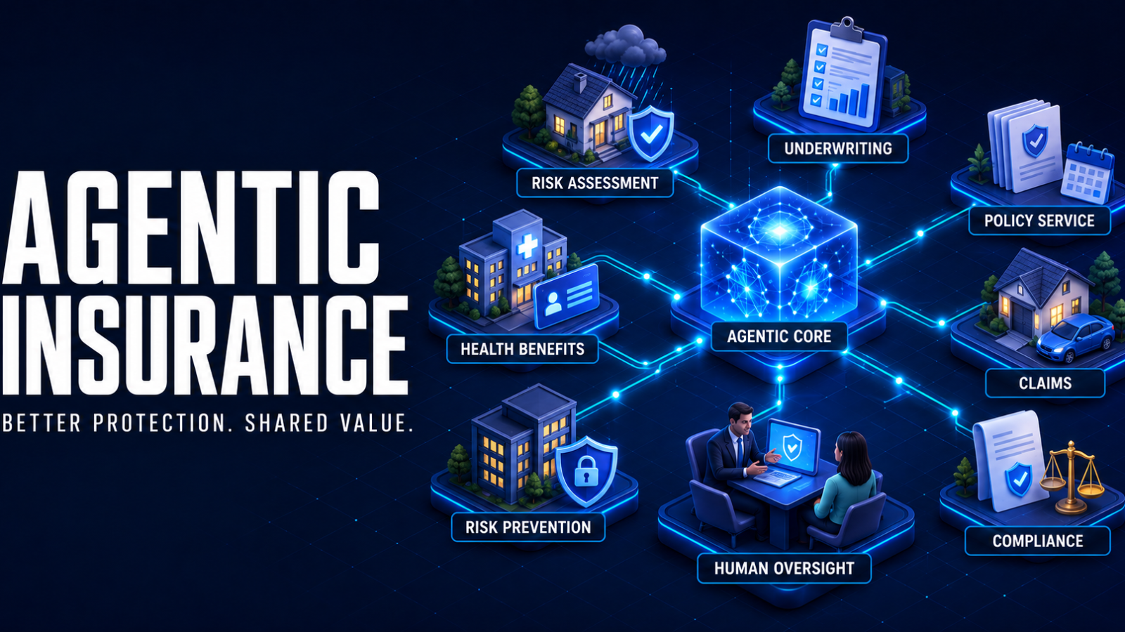 Agentic Insurance: Continuous Protection, Better Value and Sustainable Growth